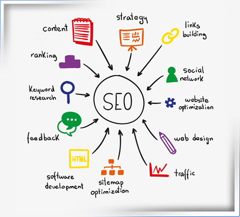 Digital Marketing Company in Rishikesh, Uttarakhand