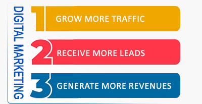 digital-marketing-in-Uttarakhand